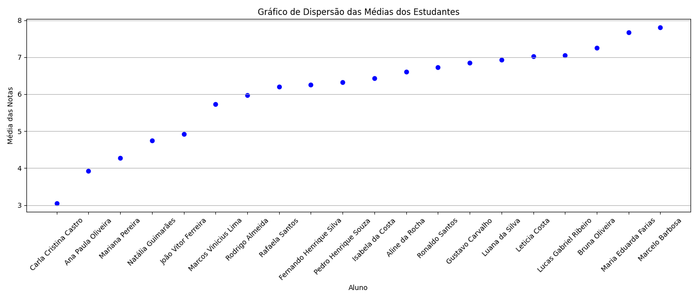 Insira aqui a descrição dessa imagem para ajudar na acessibilidade
