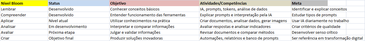 Insira aqui a descrição dessa imagem para ajudar na acessibilidade