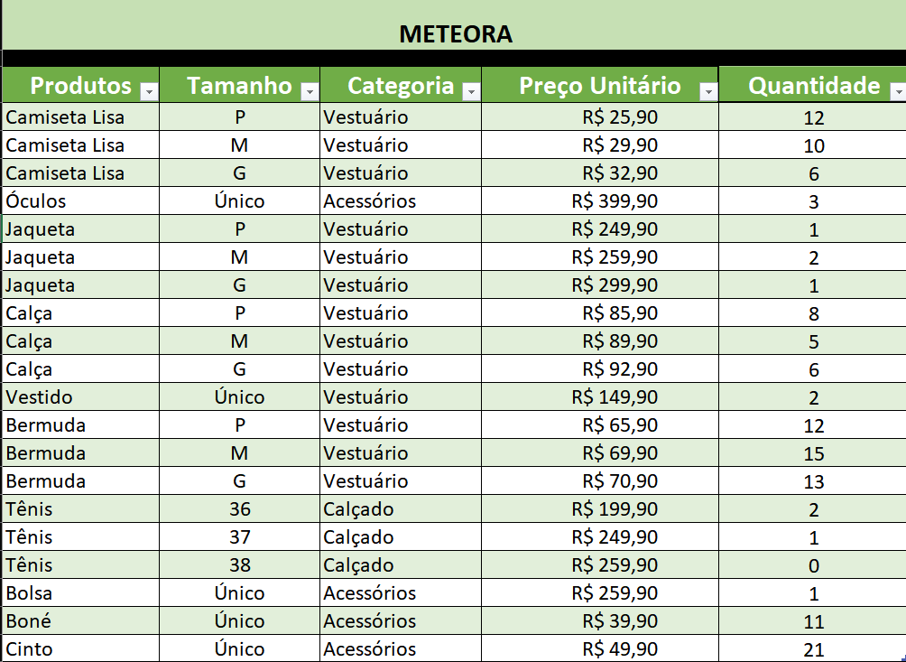 A planilha abaixo chama-se Produto e se refere às atividades apreendidas na Aula 2 