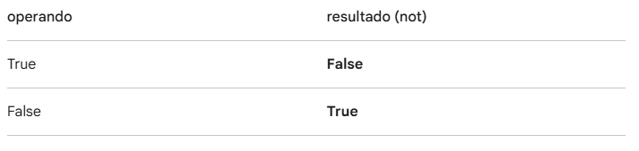 Insira aqui a descrição dessa imagem para ajudar na acessibilidade