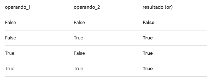 Insira aqui a descrição dessa imagem para ajudar na acessibilidade