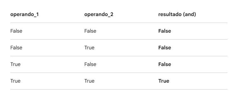 Insira aqui a descrição dessa imagem para ajudar na acessibilidade