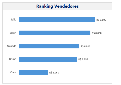 Insira aqui a descrição dessa imagem para ajudar na acessibilidade