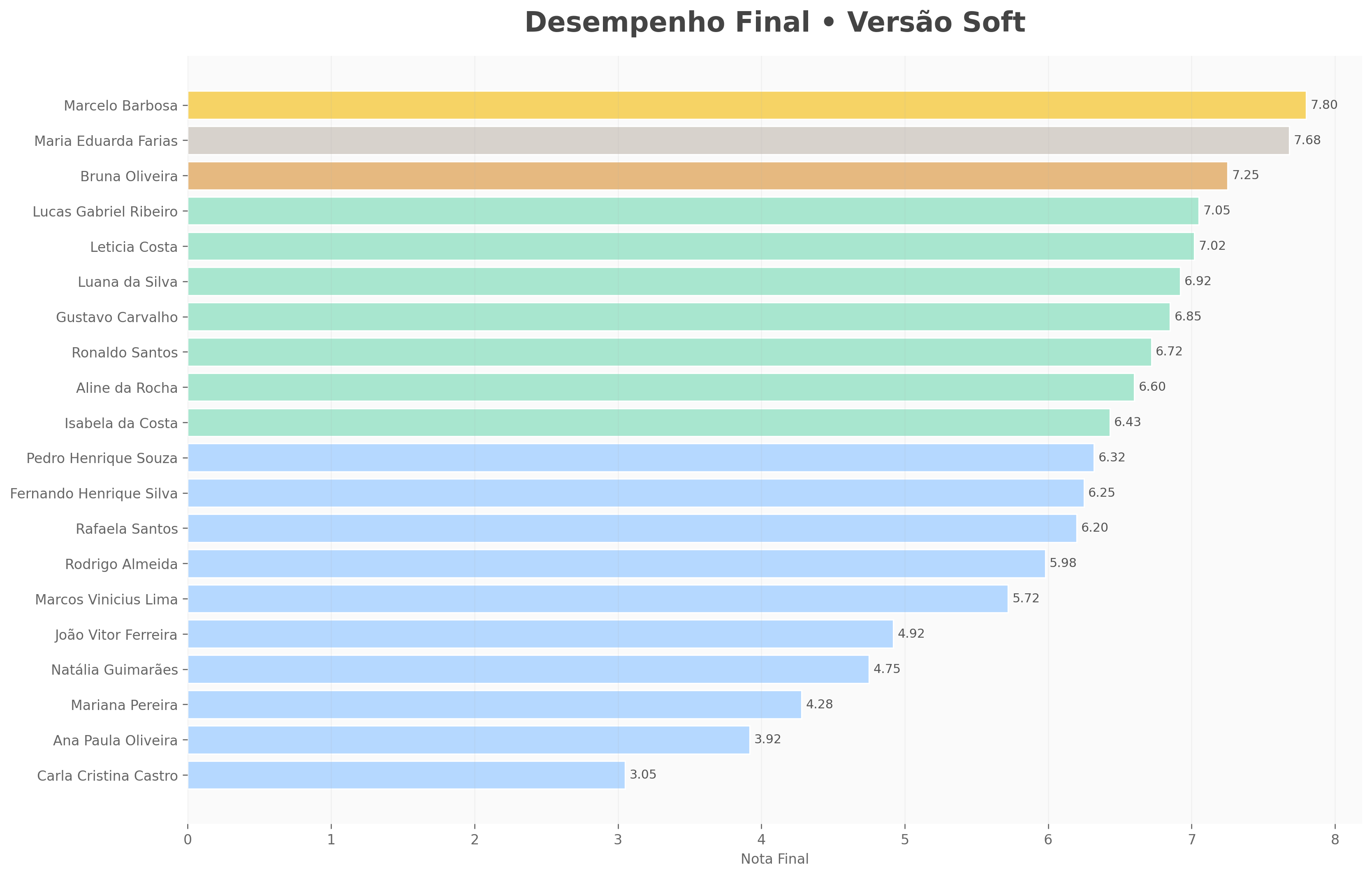 Insira aqui a descrição dessa imagem para ajudar na acessibilidade