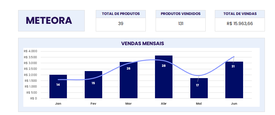 Insira aqui a descrição dessa imagem para ajudar na acessibilidade