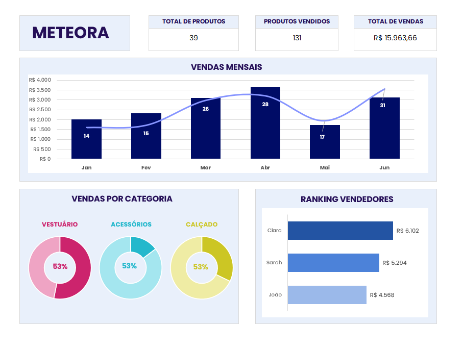 Insira aqui a descrição dessa imagem para ajudar na acessibilidade
