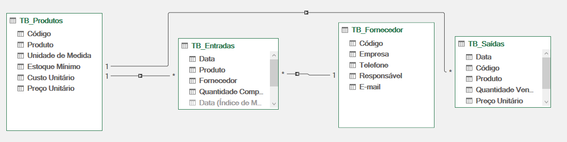 Insira aqui a descrição dessa imagem para ajudar na acessibilidade
