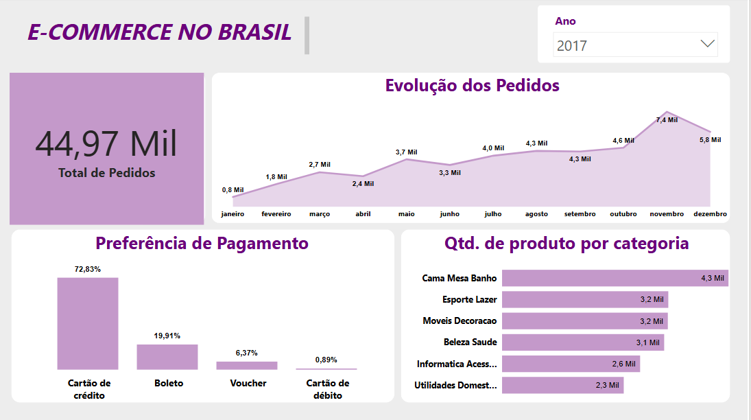 Insira aqui a descrição dessa imagem para ajudar na acessibilidade