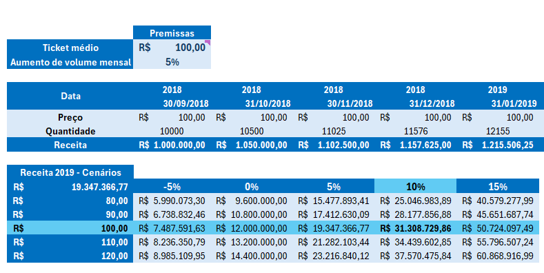 Insira aqui a descrição dessa imagem para ajudar na acessibilidade