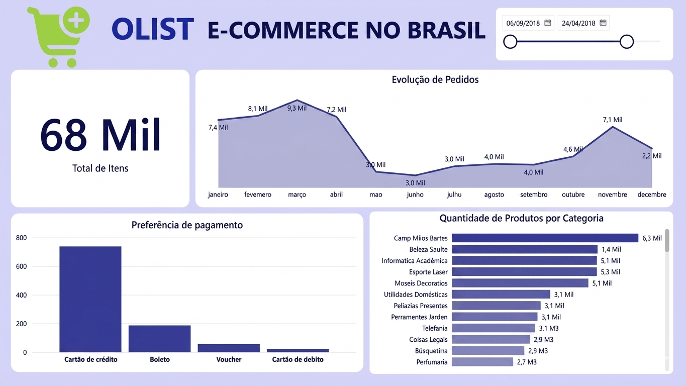 Insira aqui a descrição dessa imagem para ajudar na acessibilidade