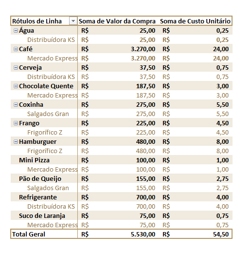 Insira aqui a descrição dessa imagem para ajudar na acessibilidade
