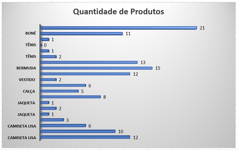 Insira aqui a descrição dessa imagem para ajudar na acessibilidade