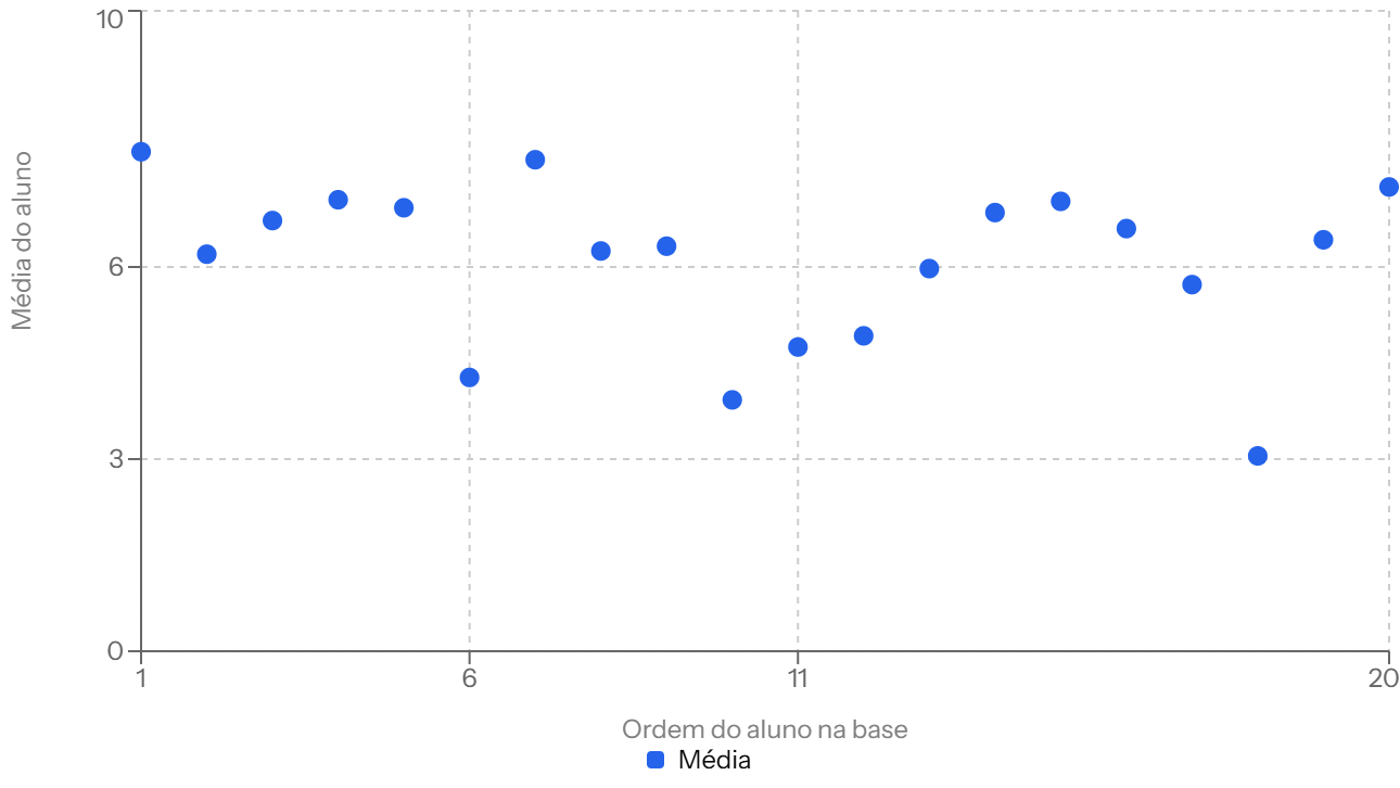 Insira aqui a descrição dessa imagem para ajudar na acessibilidade