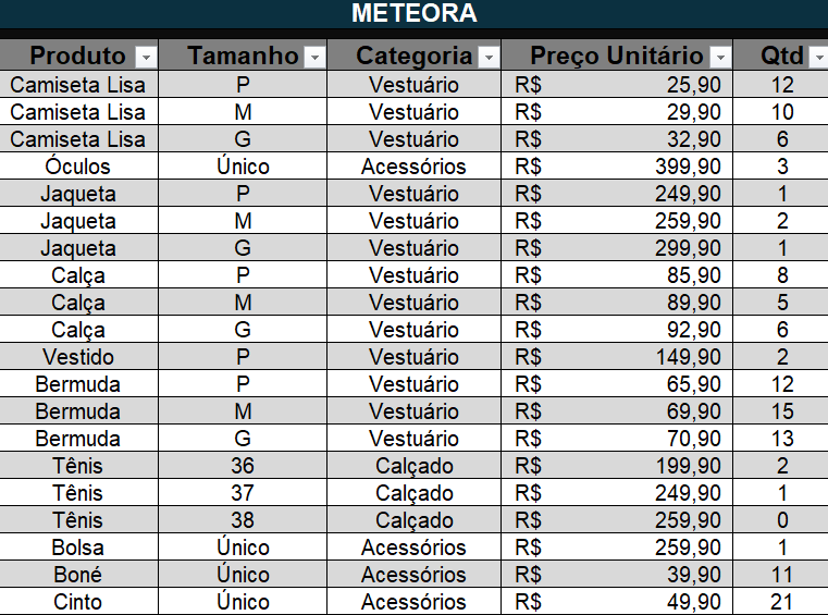 Insira aqui a descrição dessa imagem para ajudar na acessibilidade