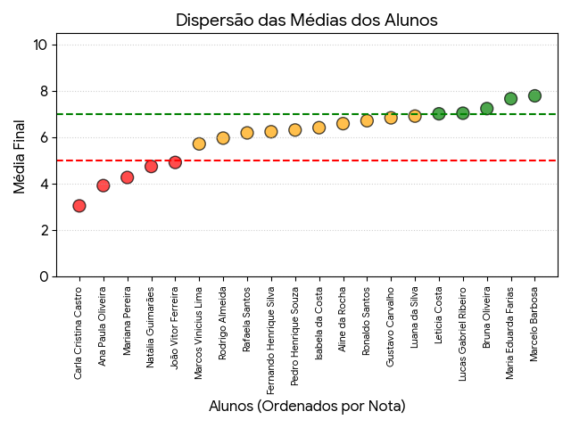 Insira aqui a descrição dessa imagem para ajudar na acessibilidade