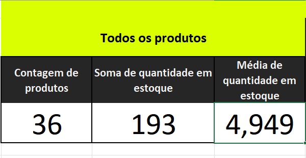 Ilustração dos resultados esperados referente a todos os produtos da tabela com as funções declaradas
