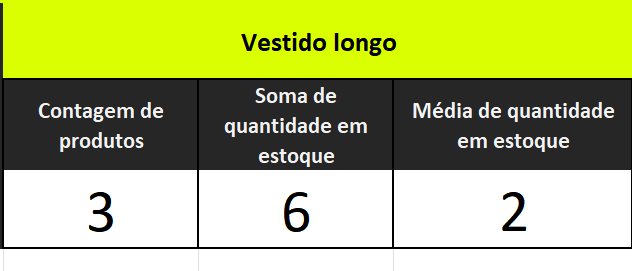 Ilustração dos resultados esperados referente a um determinado produto da tabela com as funções declaradas