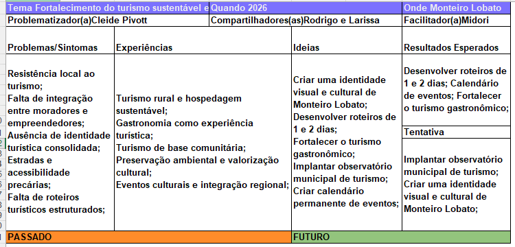 Insira aqui a descrição dessa imagem para ajudar na acessibilidade