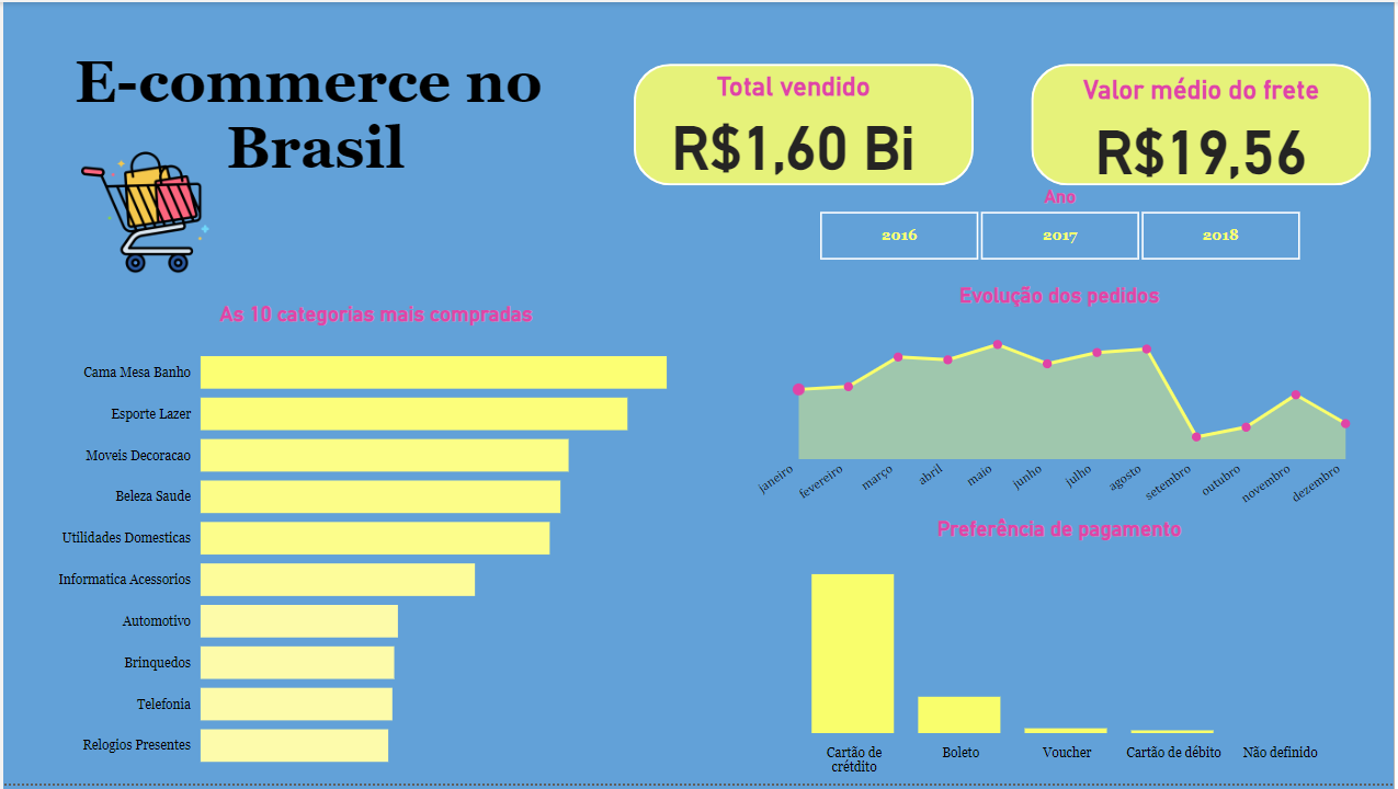 Insira aqui a descrição dessa imagem para ajudar na acessibilidade