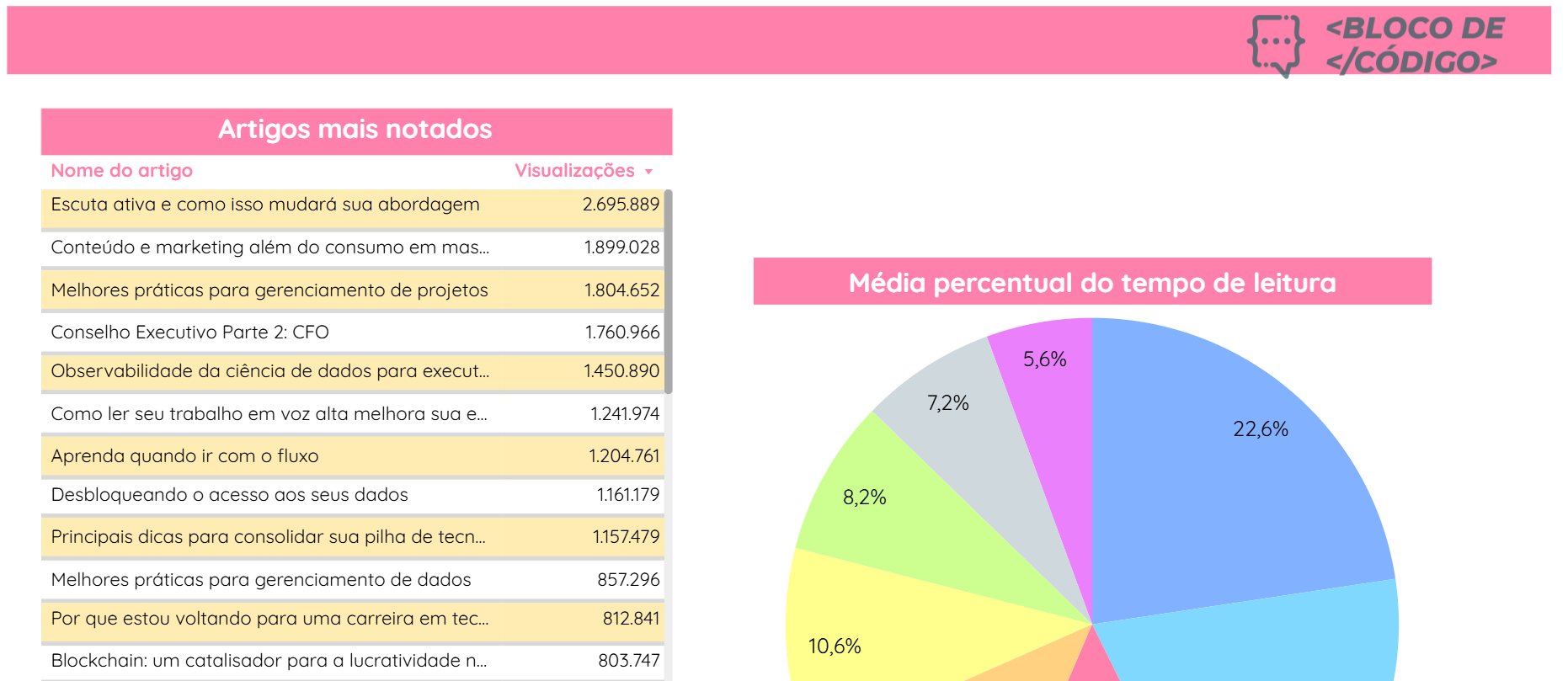 Insira aqui a descrição dessa imagem para ajudar na acessibilidade