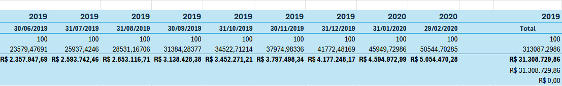 Insira aqui a descrição dessa imagem para ajudar na acessibilidade