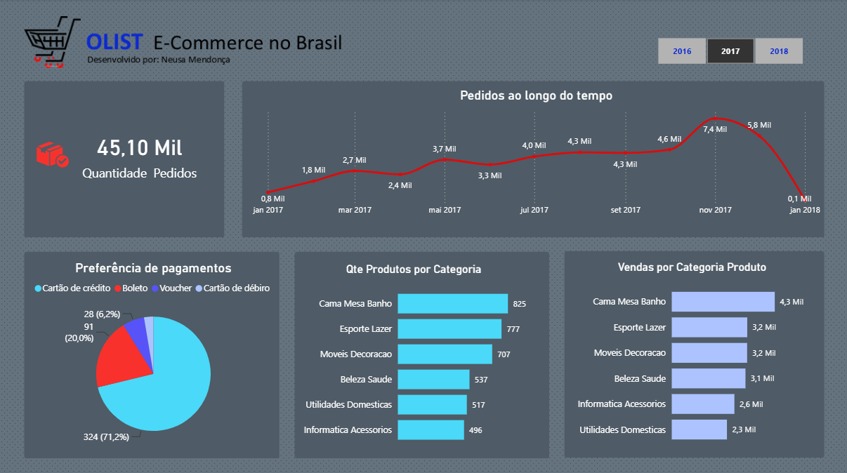 Insira aqui a descrição dessa imagem para ajudar na acessibilidade