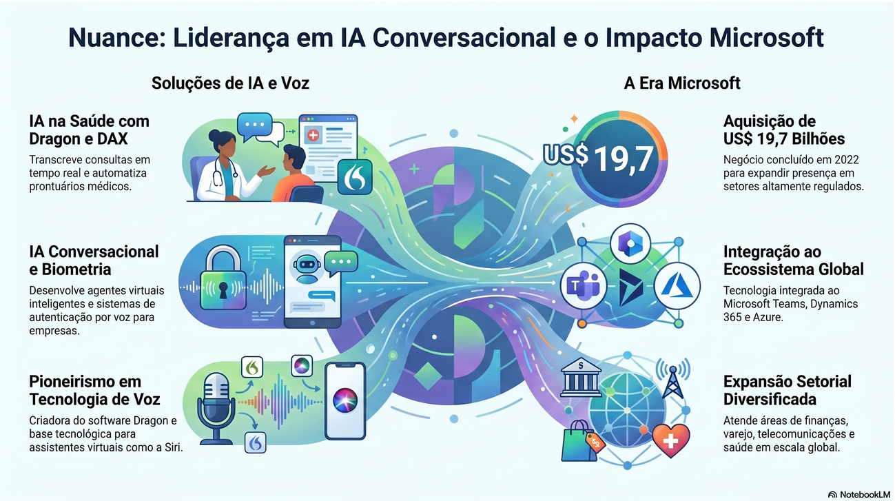 Insira aqui a descrição dessa imagem para ajudar na acessibilidade