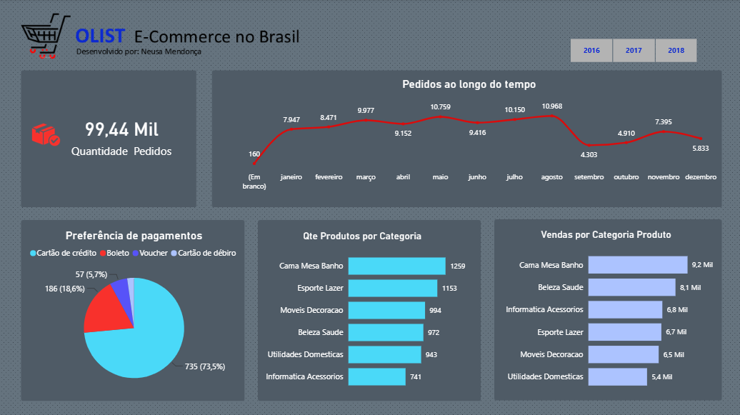Insira aqui a descrição dessa imagem para ajudar na acessibilidade