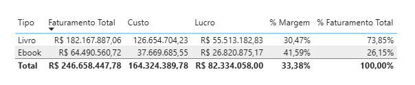 Insira aqui a descrição dessa imagem para ajudar na acessibilidade
