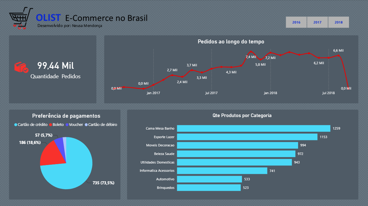 Insira aqui a descrição dessa imagem para ajudar na acessibilidade