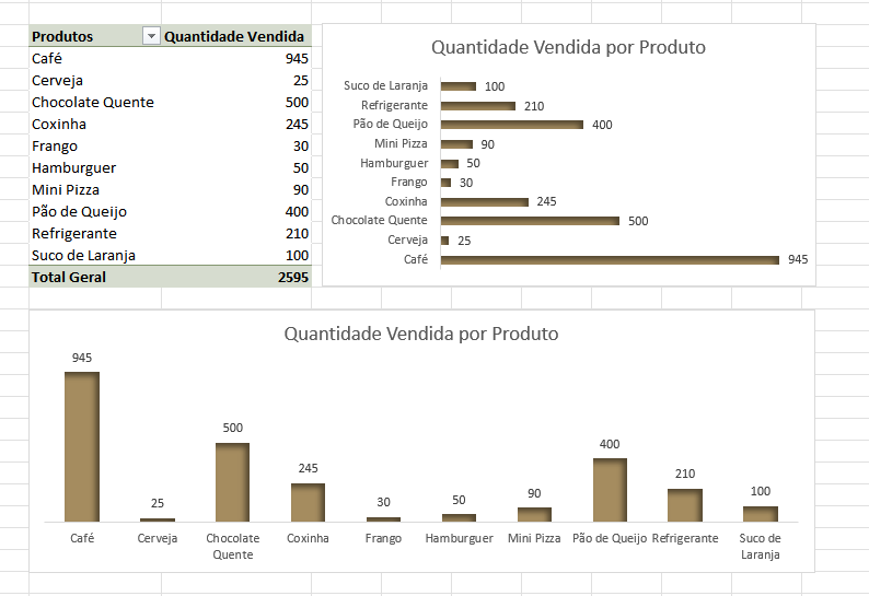 Insira aqui a descrição dessa imagem para ajudar na acessibilidade
