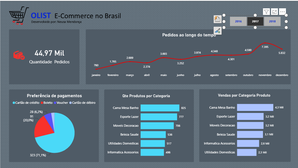 Insira aqui a descrição dessa imagem para ajudar na acessibilidade