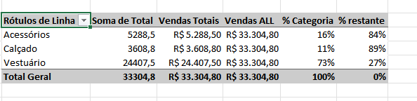 Insira aqui a descrição dessa imagem para ajudar na acessibilidade