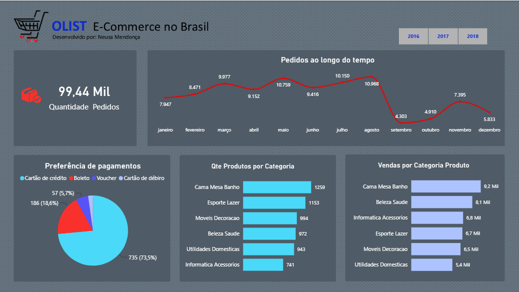 Insira aqui a descrição dessa imagem para ajudar na acessibilidade