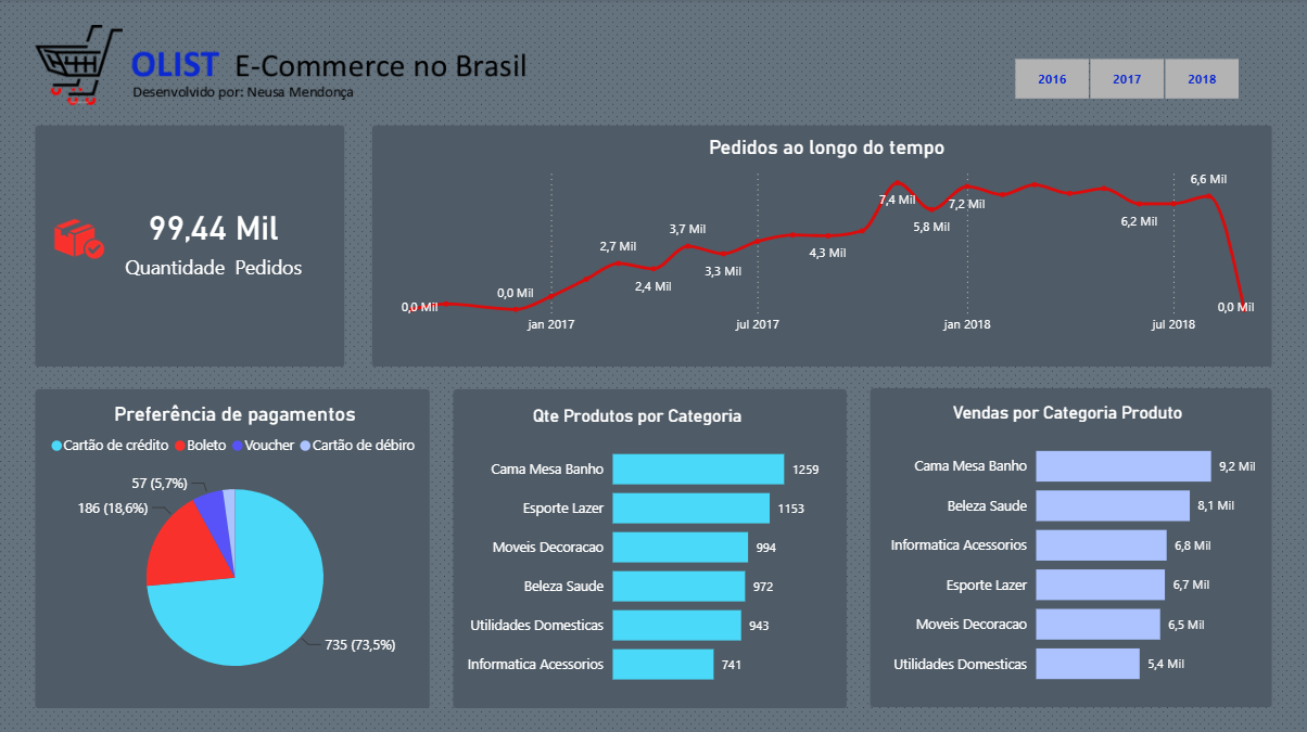 Insira aqui a descrição dessa imagem para ajudar na acessibilidade
