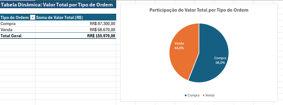 Insira aqui a descrição dessa imagem para ajudar na acessibilidade