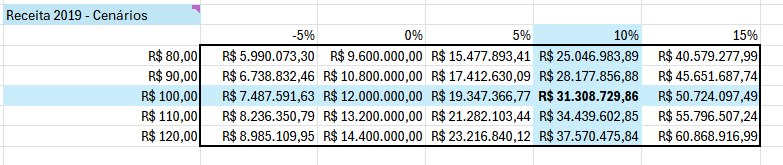 Insira aqui a descrição dessa imagem para ajudar na acessibilidade