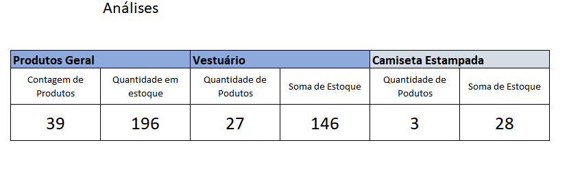 Insira aqui a descrição dessa imagem para ajudar na acessibilidade
