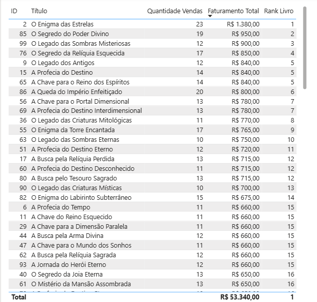 Insira aqui a descrição dessa imagem para ajudar na acessibilidade