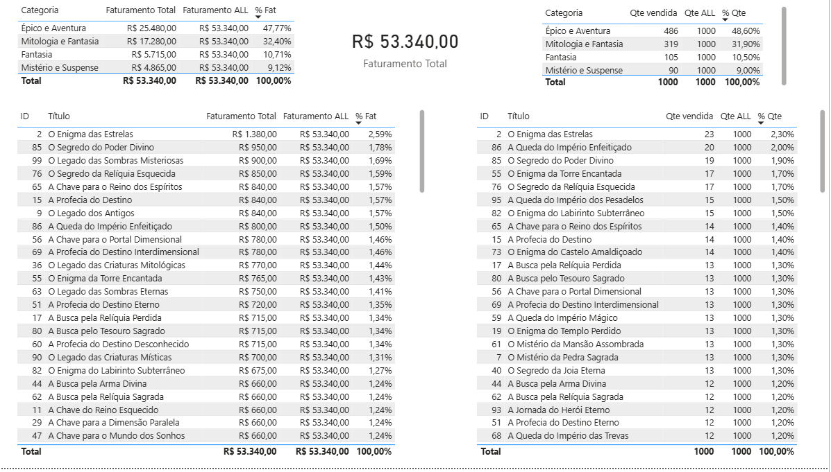 Insira aqui a descrição dessa imagem para ajudar na acessibilidade