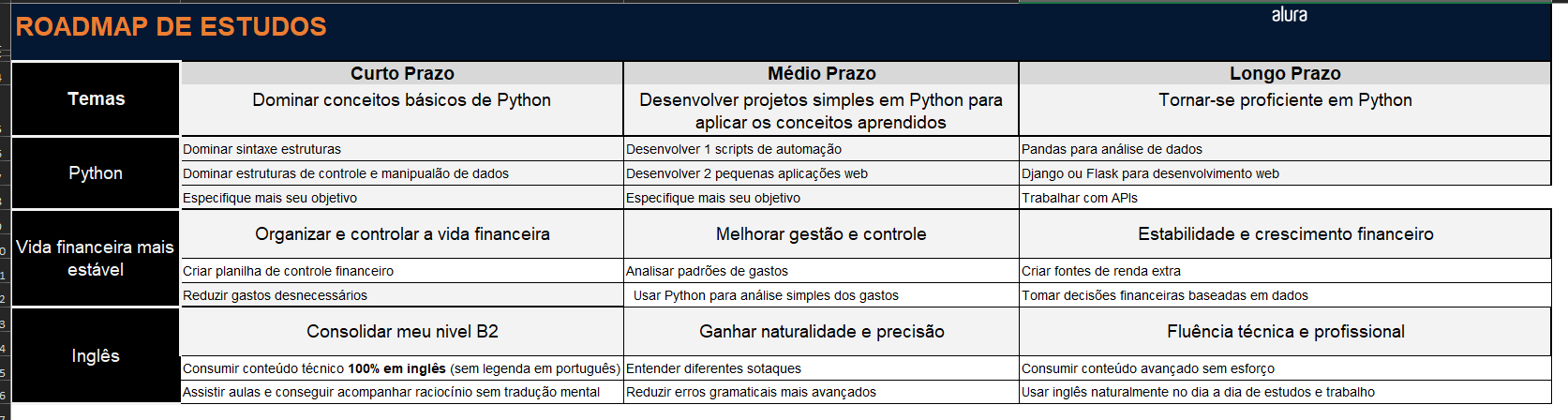 Insira aqui a descrição dessa imagem para ajudar na acessibilidade