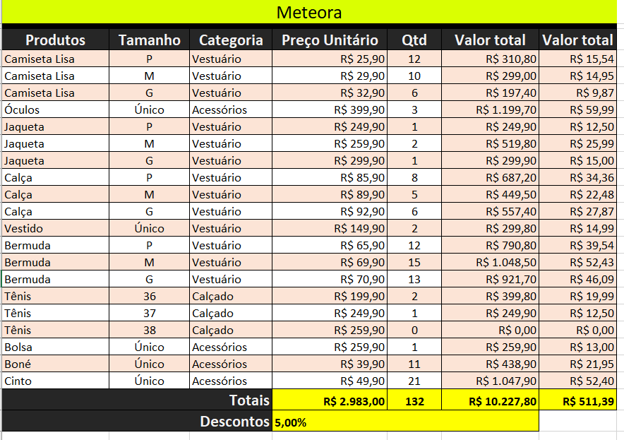 Insira aqui a descrição dessa imagem para ajudar na acessibilidade