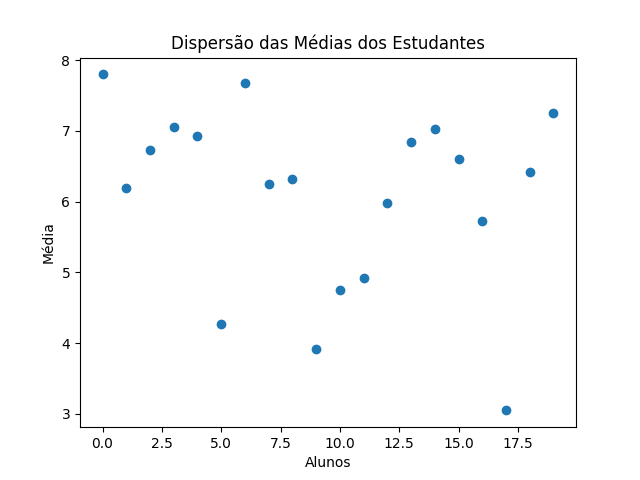 Insira aqui a descrição dessa imagem para ajudar na acessibilidade