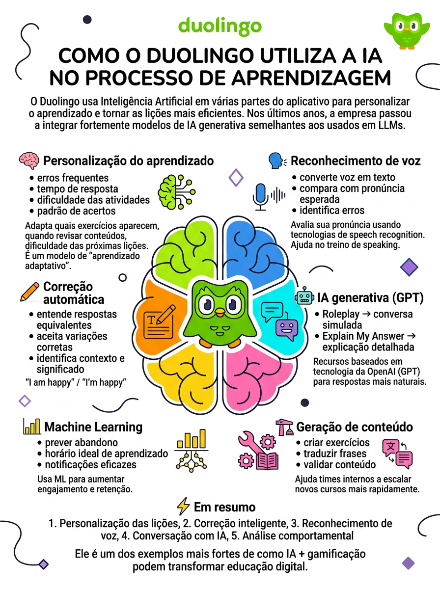Insira aqui a descrição dessa imagem para ajudar na acessibilidade