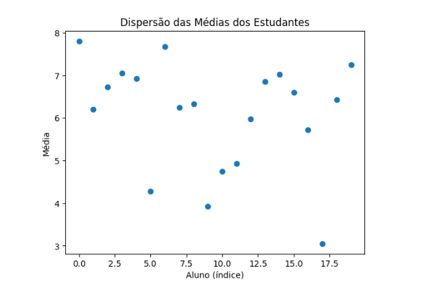Insira aqui a descrição dessa imagem para ajudar na acessibilidade