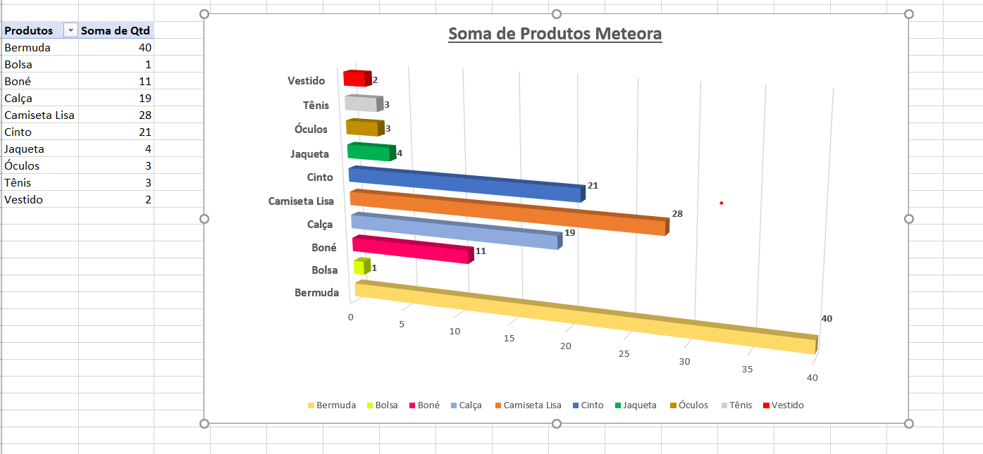 Insira aqui a descrição dessa imagem para ajudar na acessibilidade
