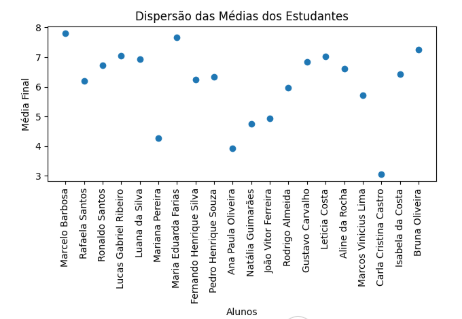 Insira aqui a descrição dessa imagem para ajudar na acessibilidade
