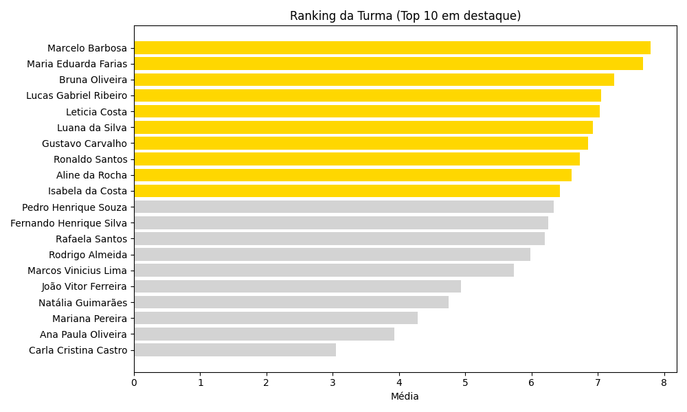 Insira aqui a descrição dessa imagem para ajudar na acessibilidade