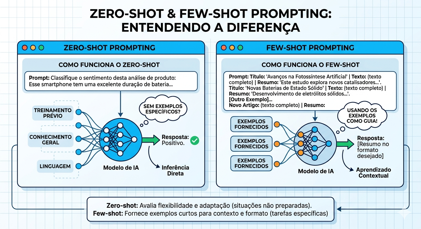 Gemini-zero-shot-vs-Few-shot