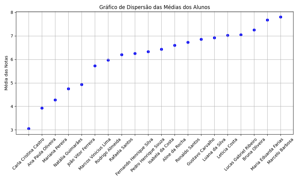 Insira aqui a descrição dessa imagem para ajudar na acessibilidade